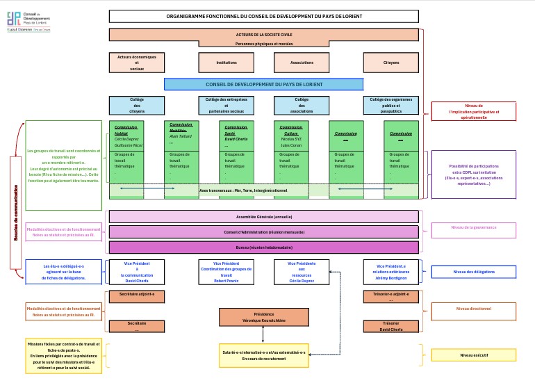 Conseil de développement du pays de Lorient